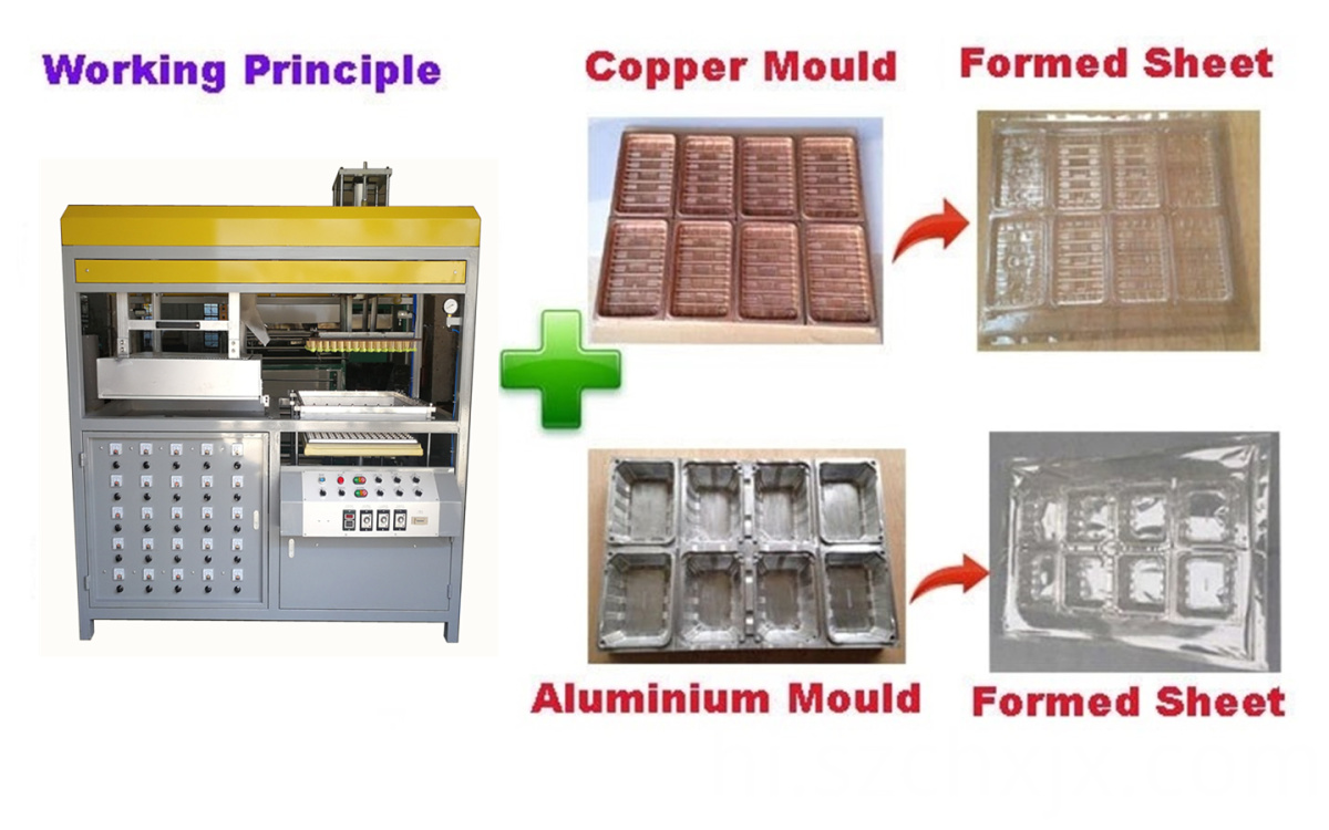 कार्य सिद्धांत Working principles